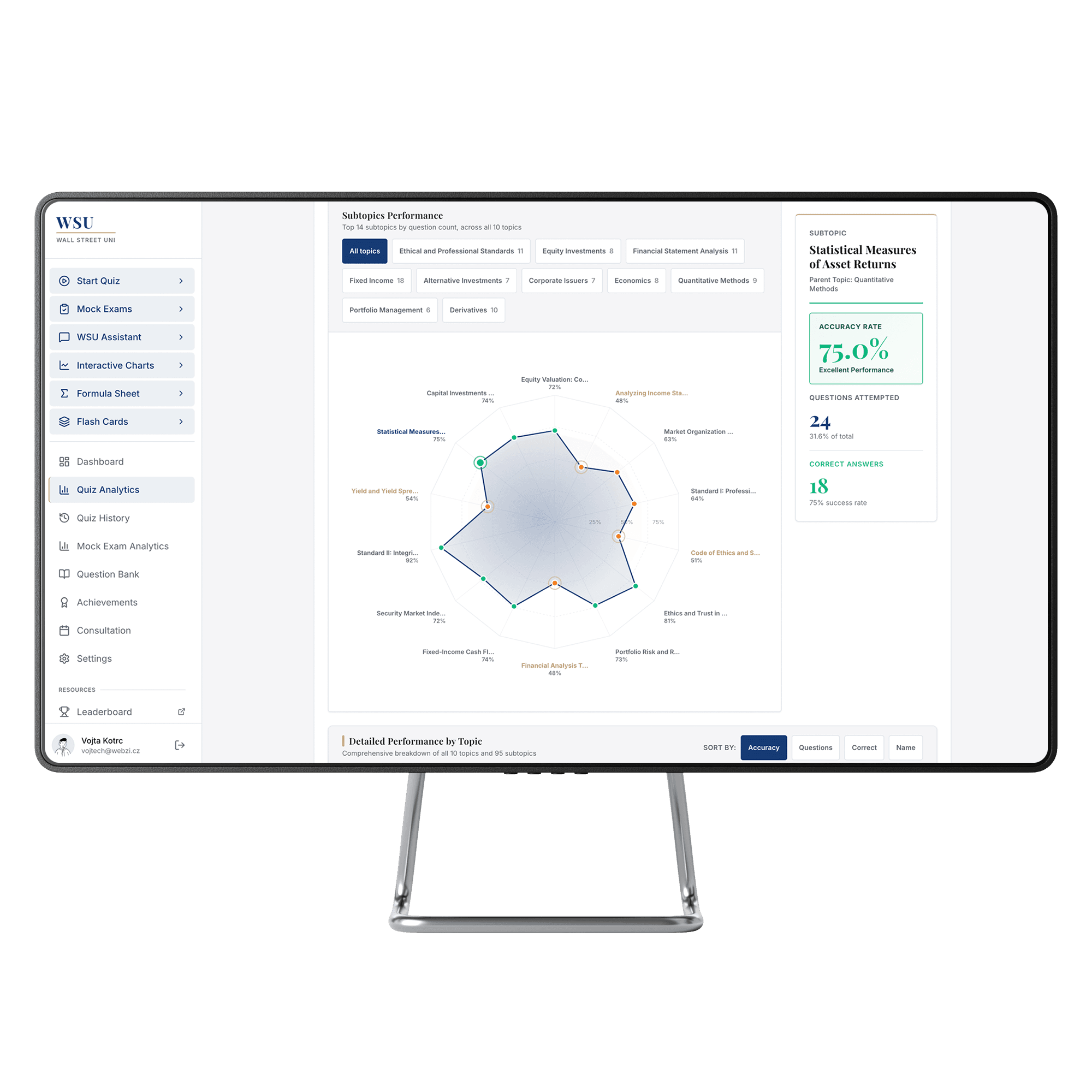 Quiz analytics overview mockup