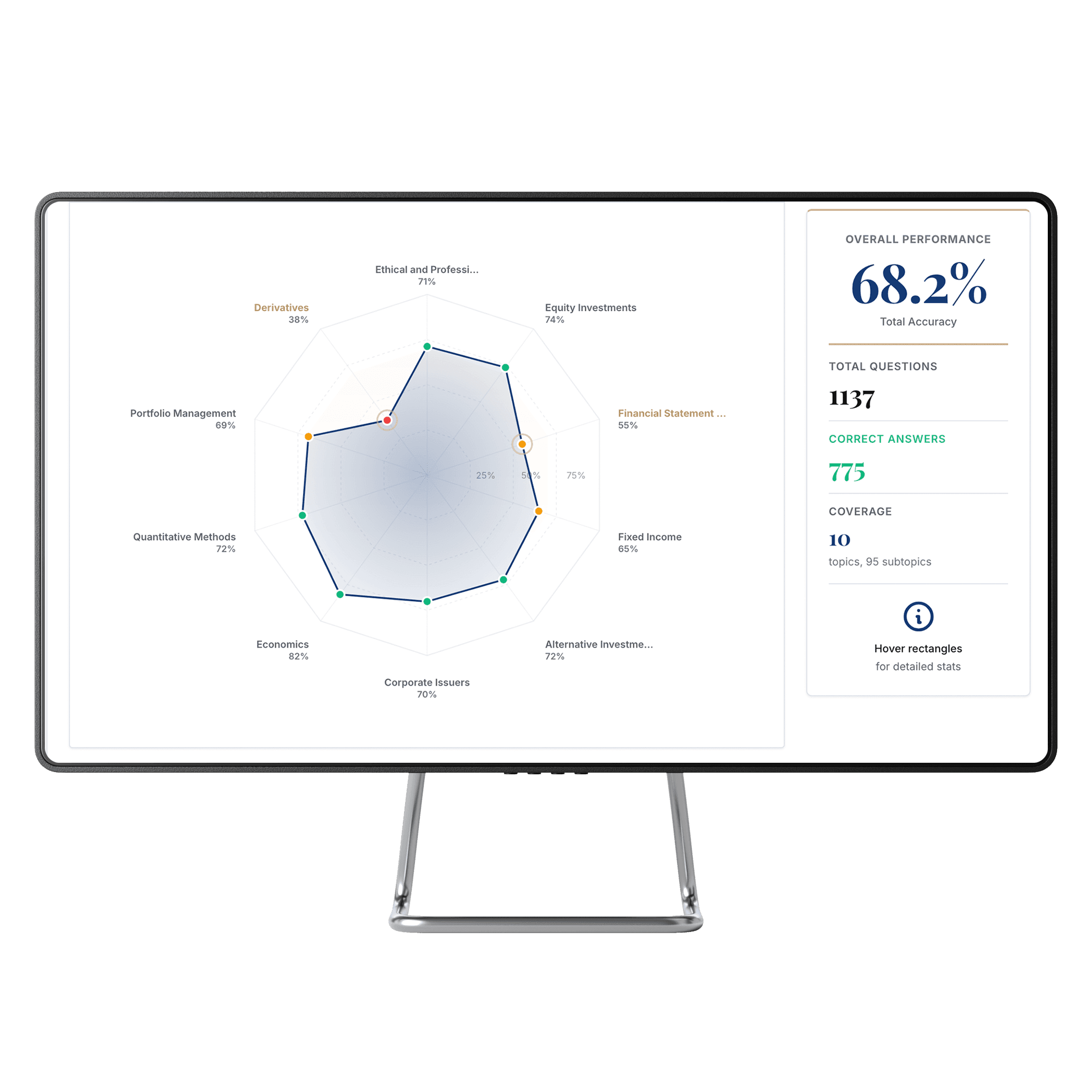 Per-question analytics detail mockup